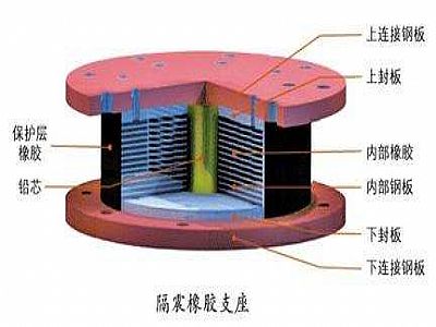 西平县通过构建力学模型来研究摩擦摆隔震支座隔震性能